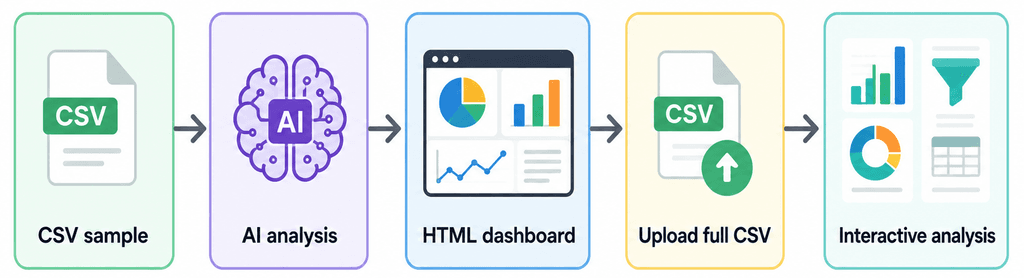This Will Change How You Analyze and Present Data Workflow