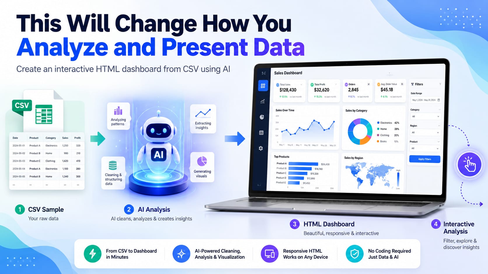 This Will Change How You Analyze and Present Data fimg